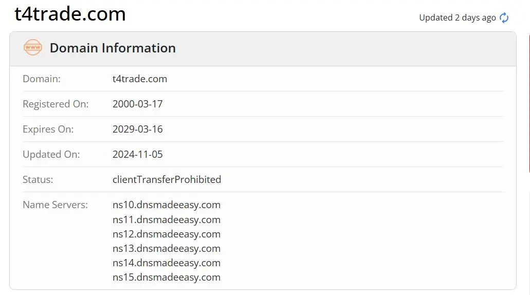 Is T4Trade Legit? Is T4Trade Legit?