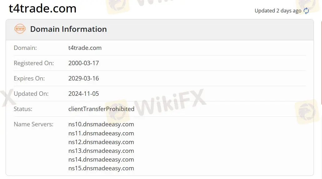 Is T4Trade Legit?