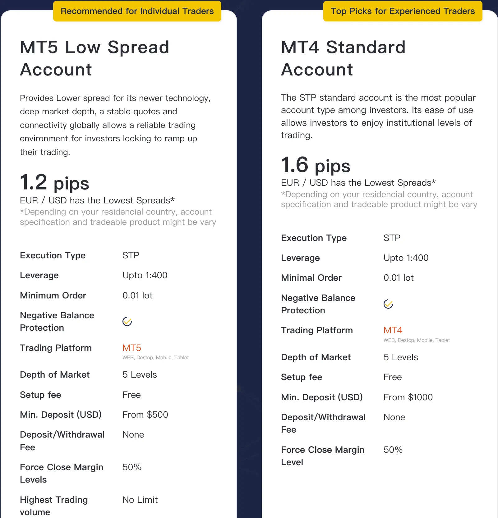 Account Types Account Types