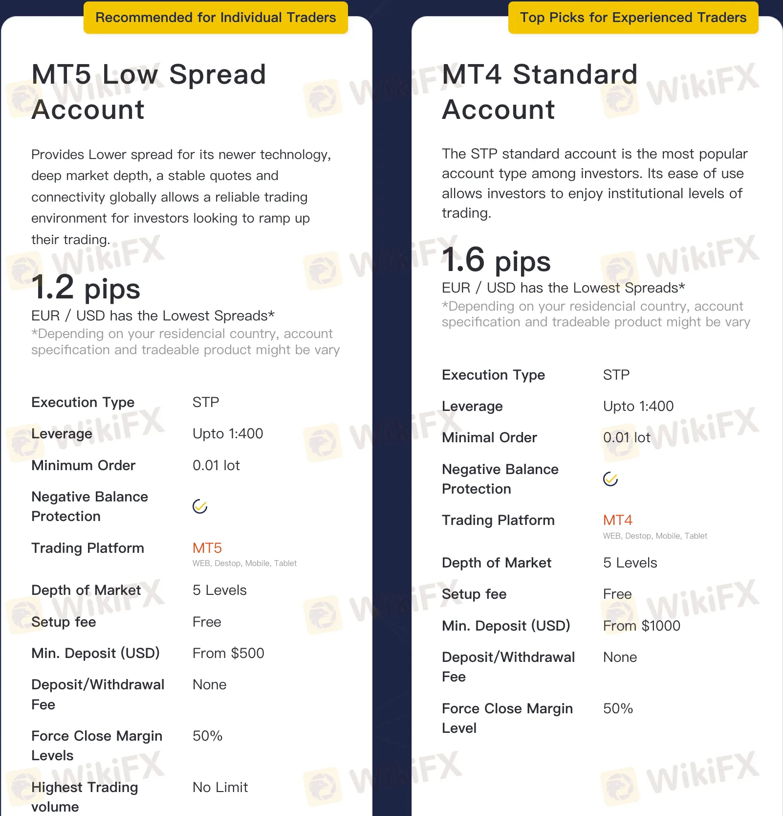 Account Types Account Types