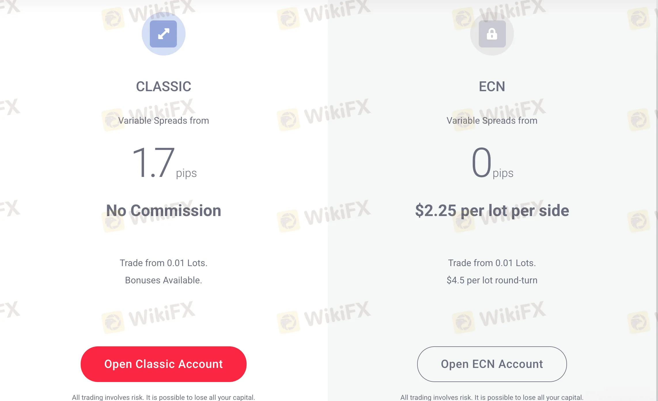 Account Types