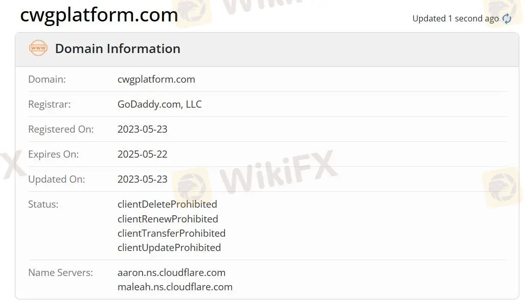Является ли CWG Markets законным?