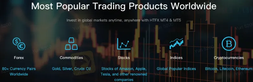 Trading Products