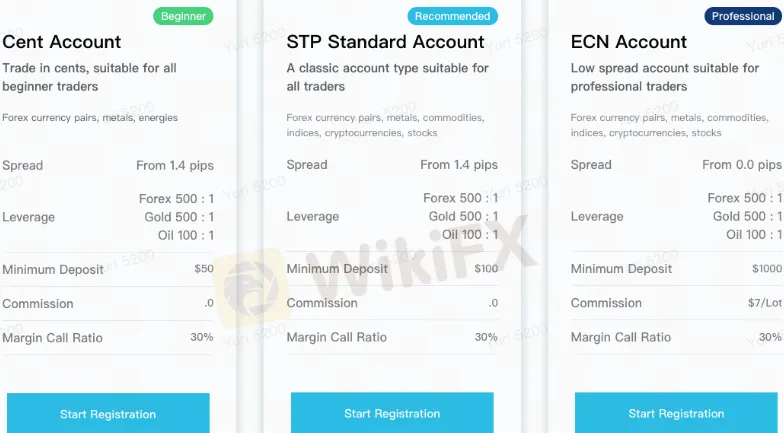 Account Types