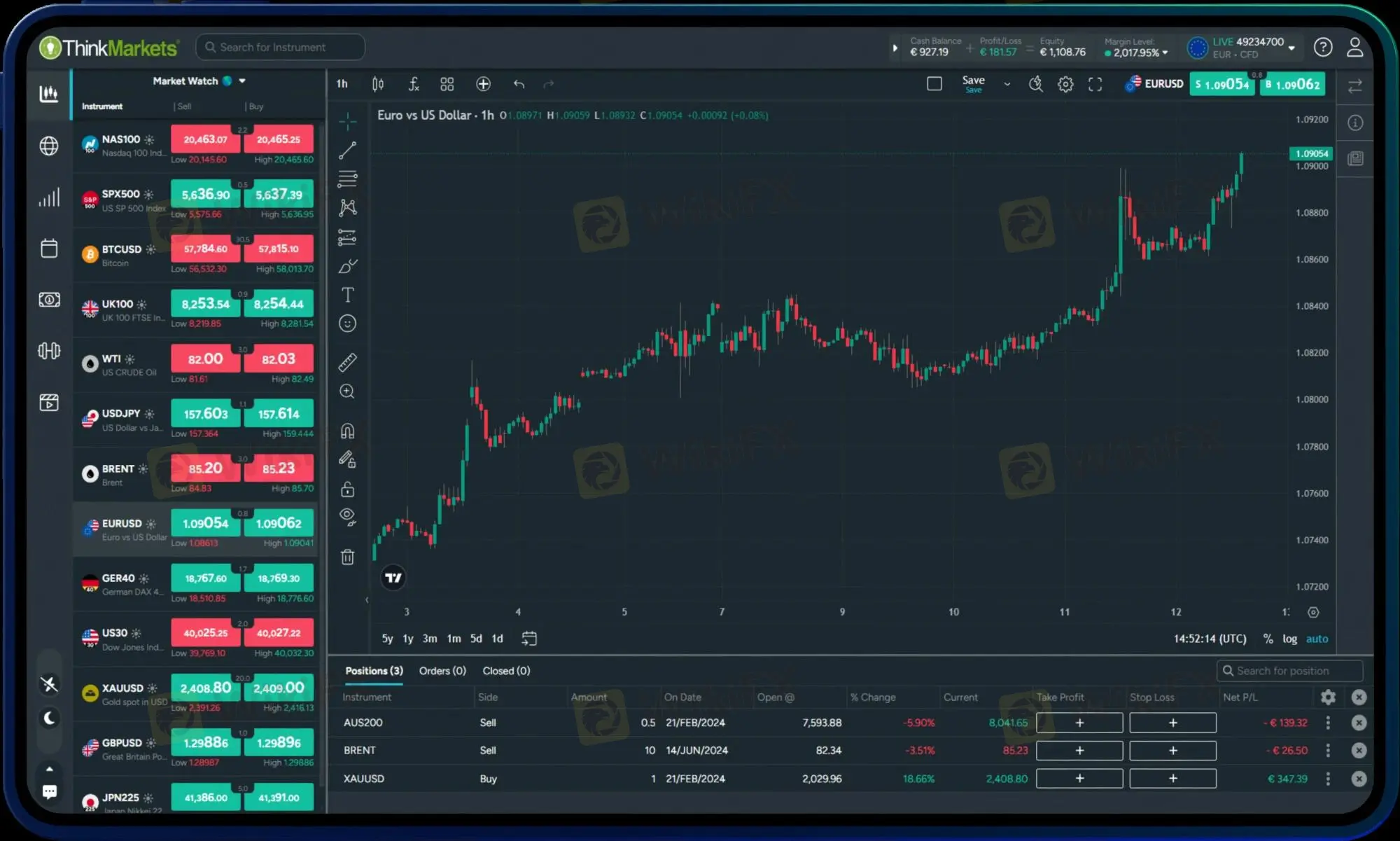 ThinkTrader