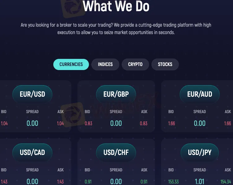 Market Instruments