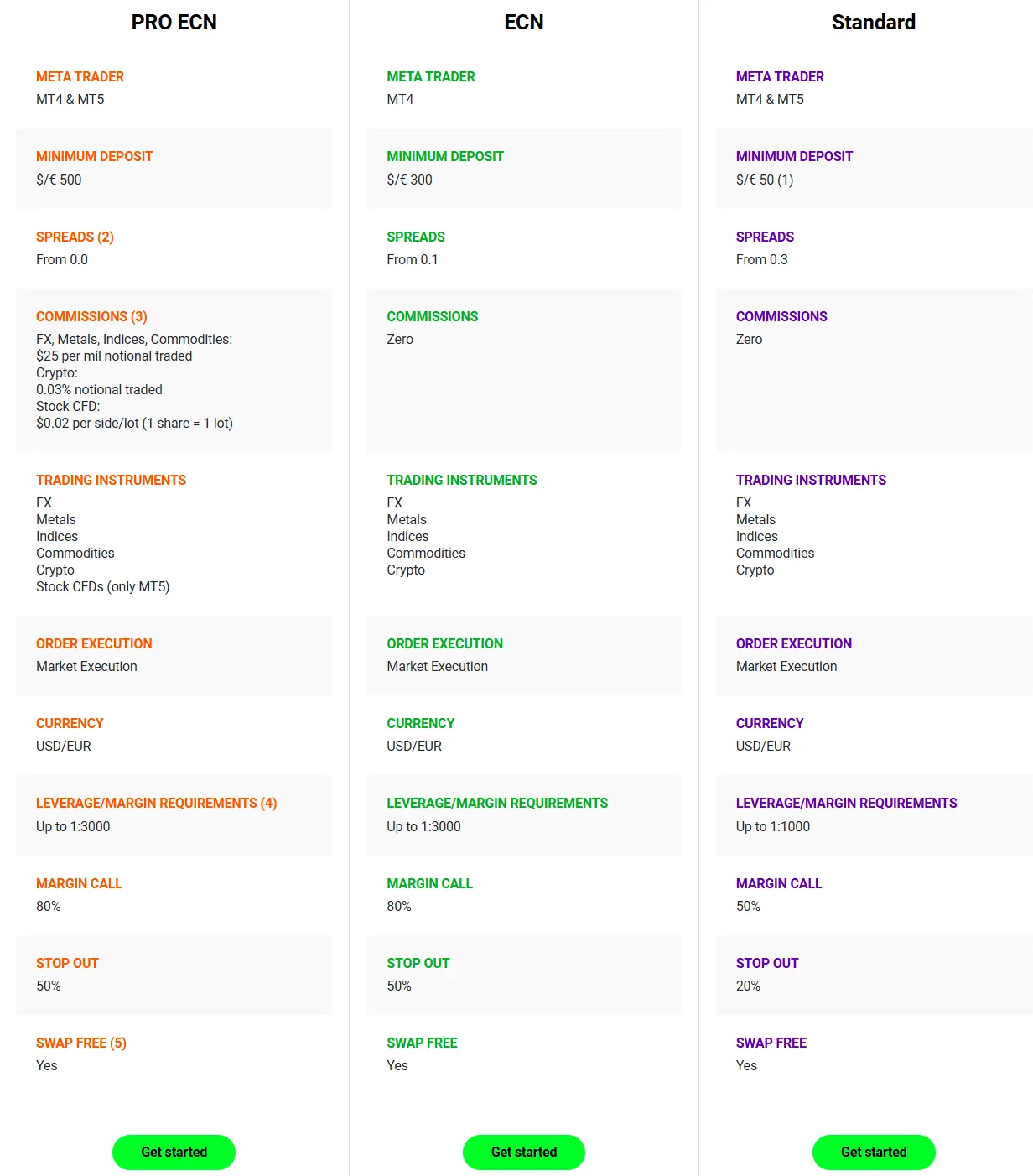 Account comparison Account comparison