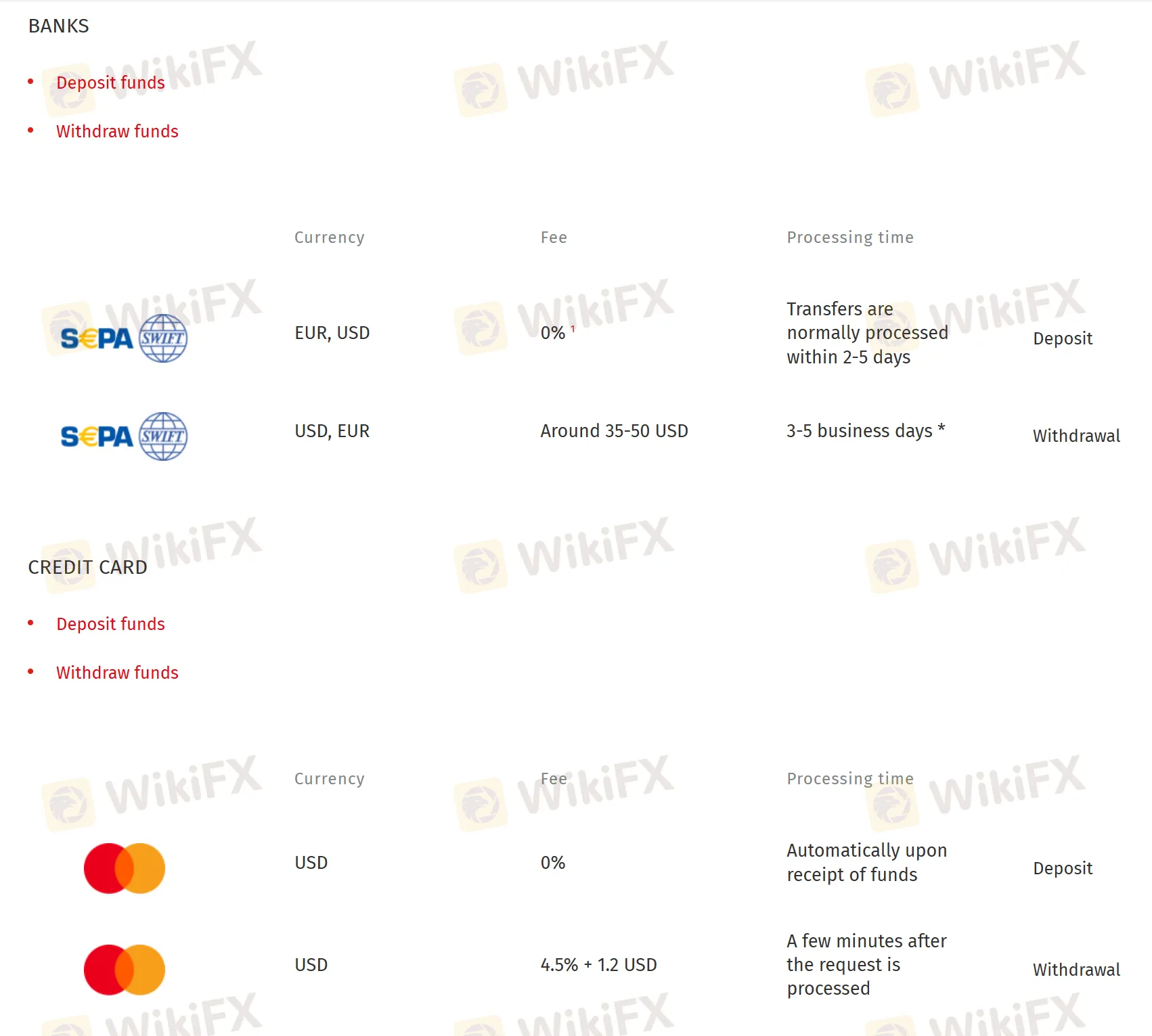 Deposit & Withdrawal 1