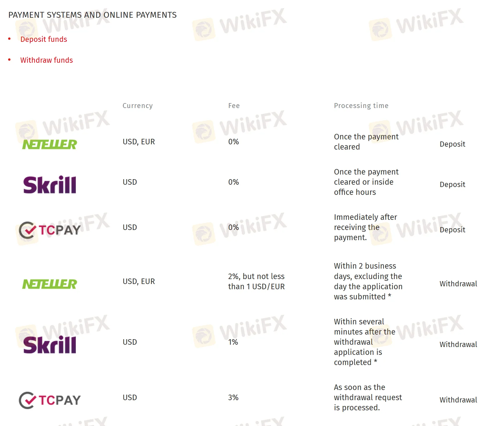Deposit & Withdrawal 2