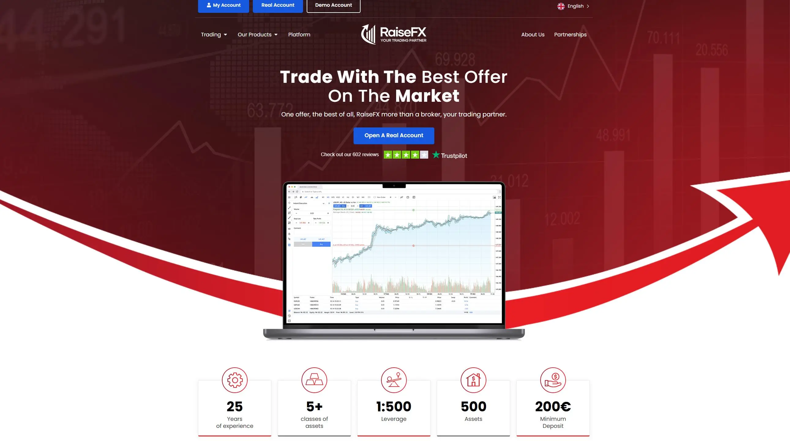 Informações RaiseFX