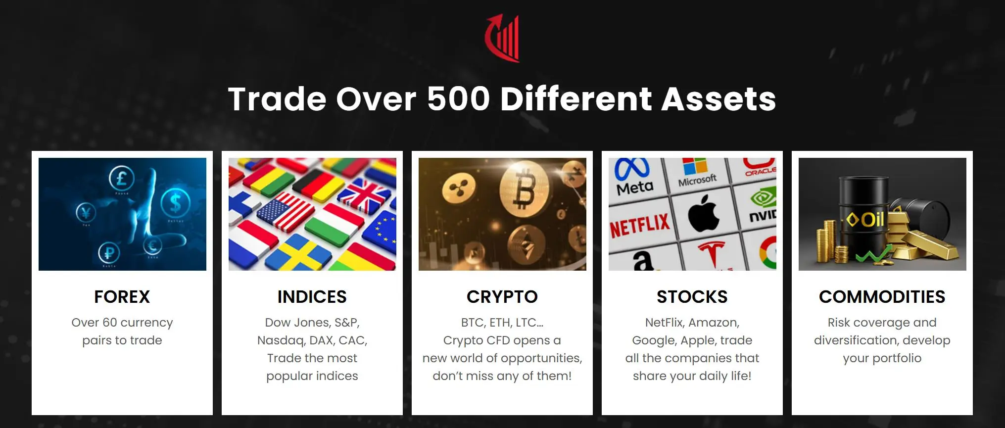 O que posso negociar na RaiseFX?