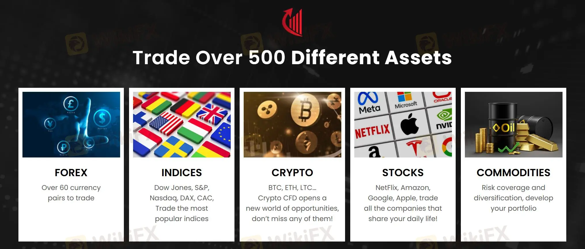 What Can I Trade on RaiseFX?