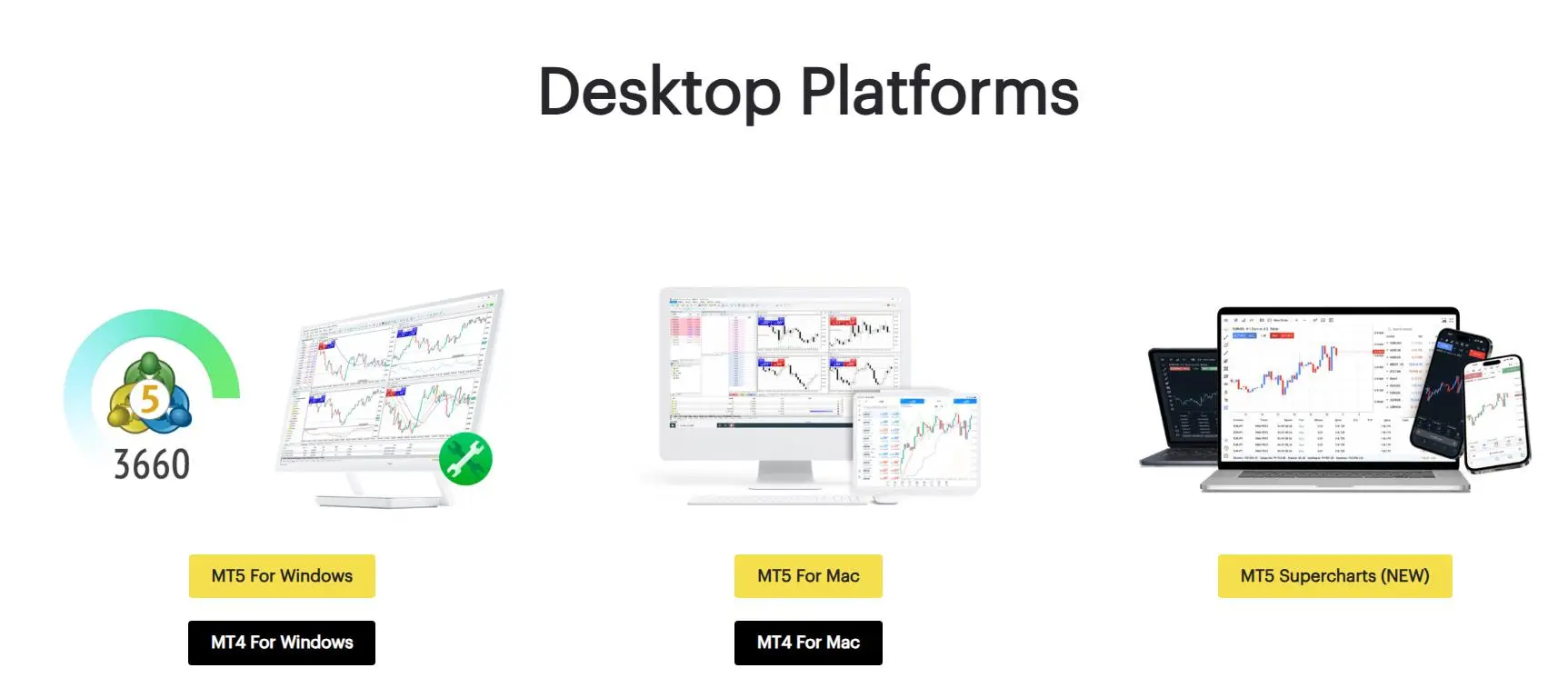 Trading Platform