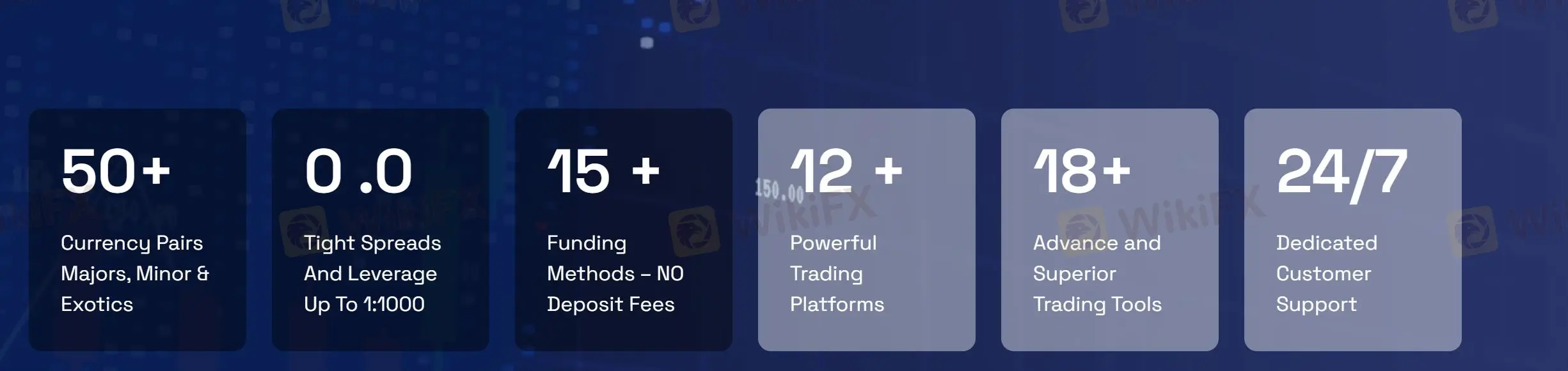 Monzaee Capital Fees