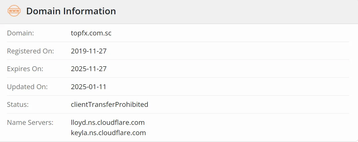 Is TopFX Legit?