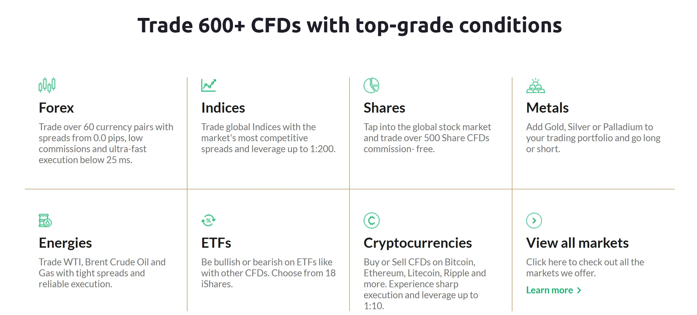 What Can I Trade on TopFX?