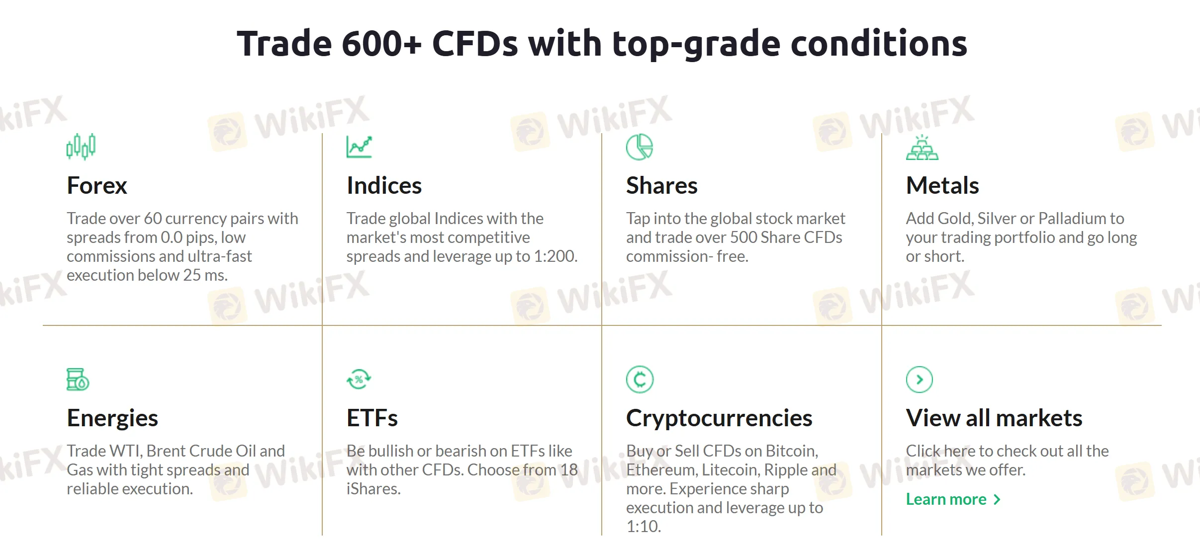 What Can I Trade on TopFX?