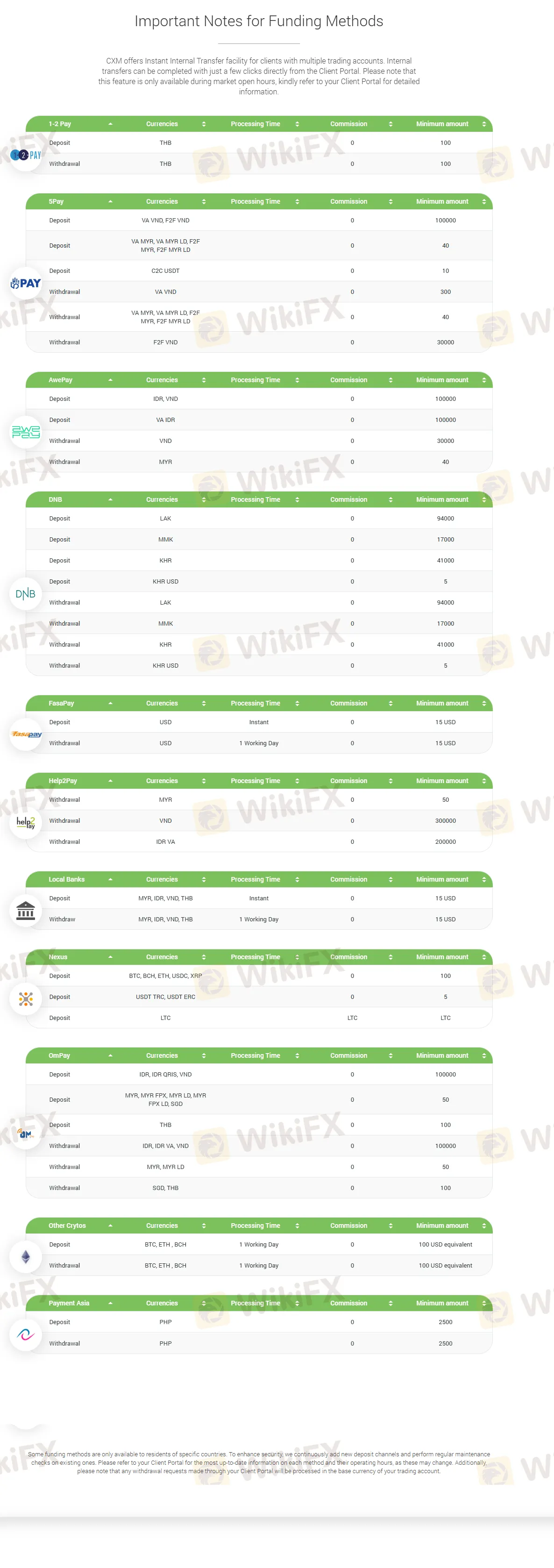 Deposit & Withdrawal