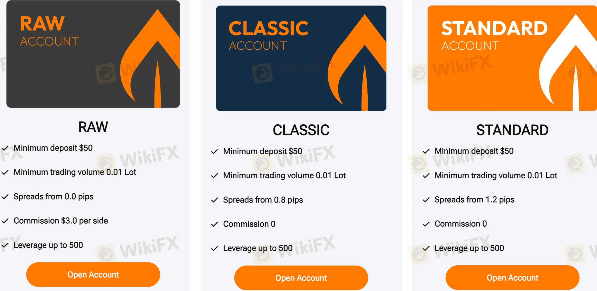 Account Types