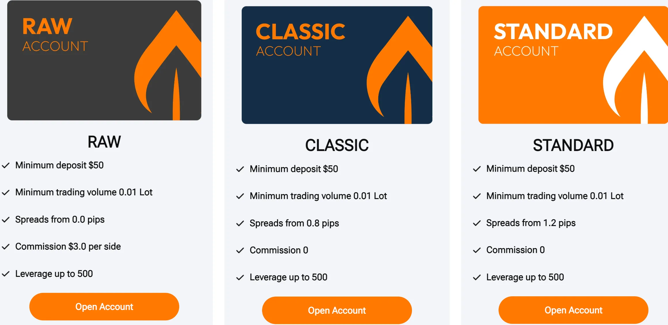 Account Types