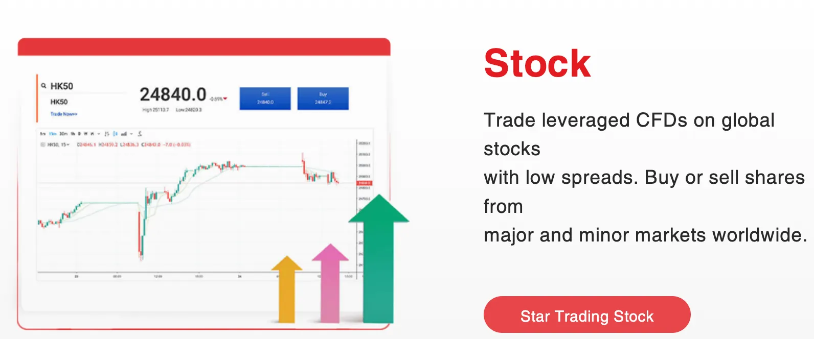 What Can I Trade on BroJets? What Can I Trade on BroJets?