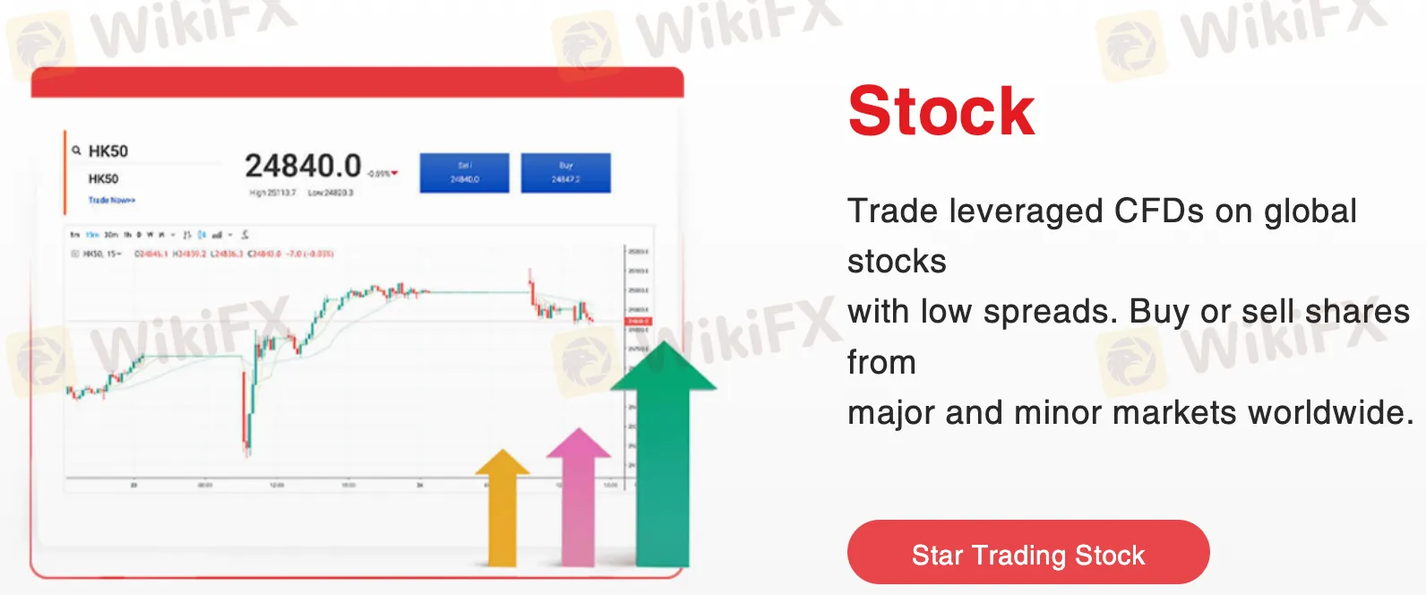 BroJets可以交易什么? BroJets可以交易什么?