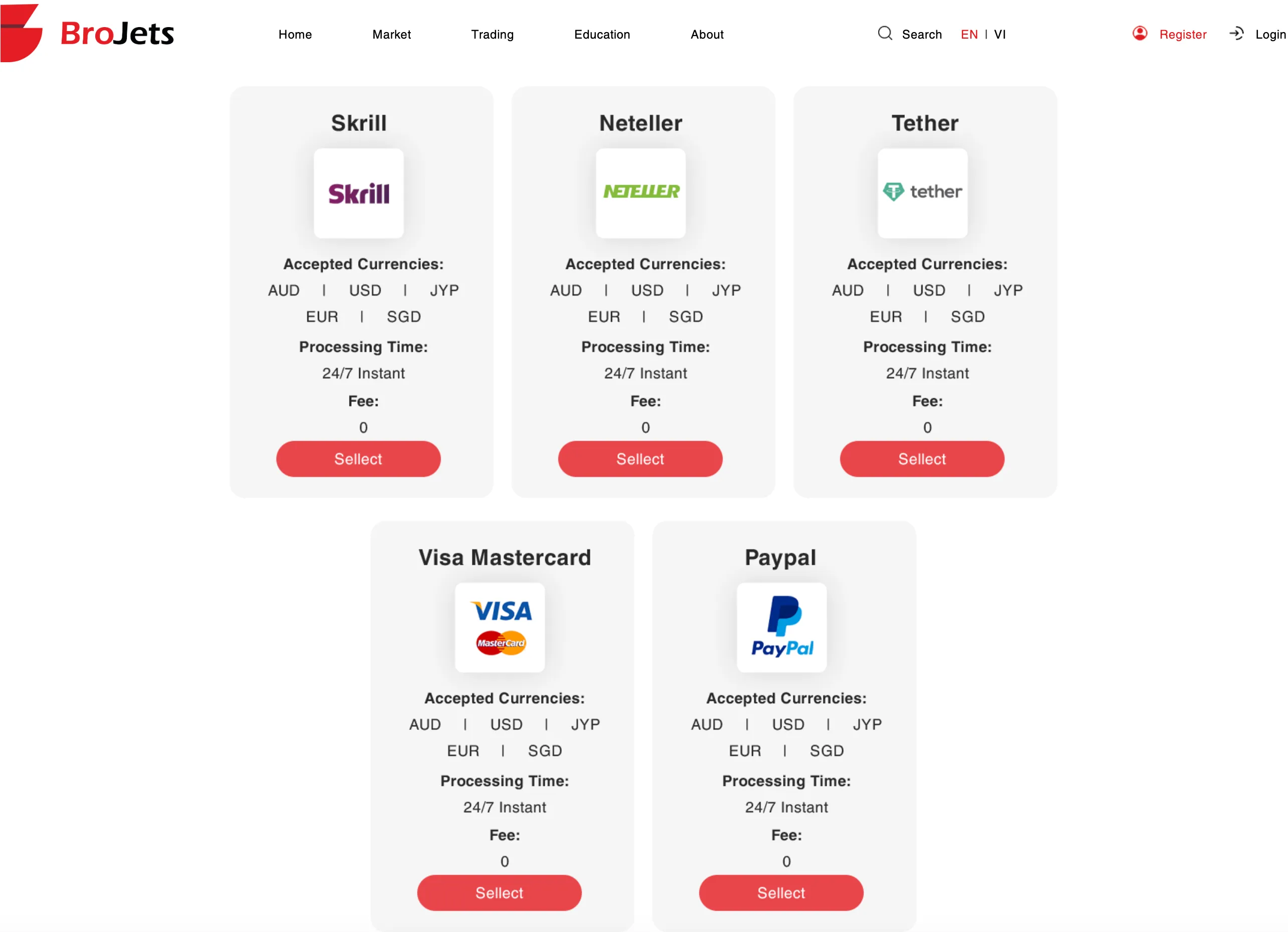Deposit and Withdrawal Deposit and Withdrawal