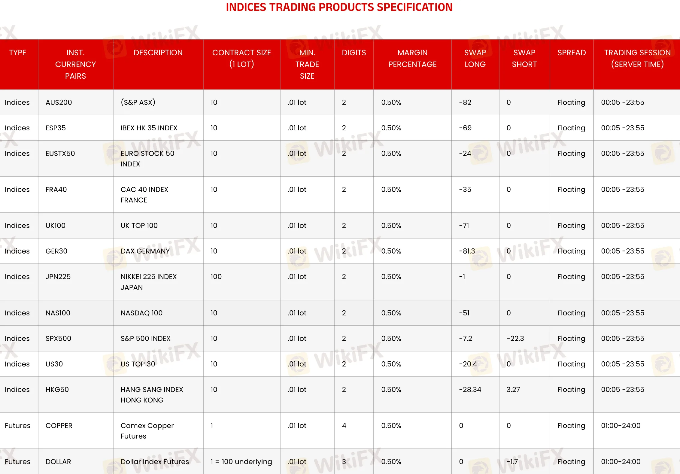  Indices: