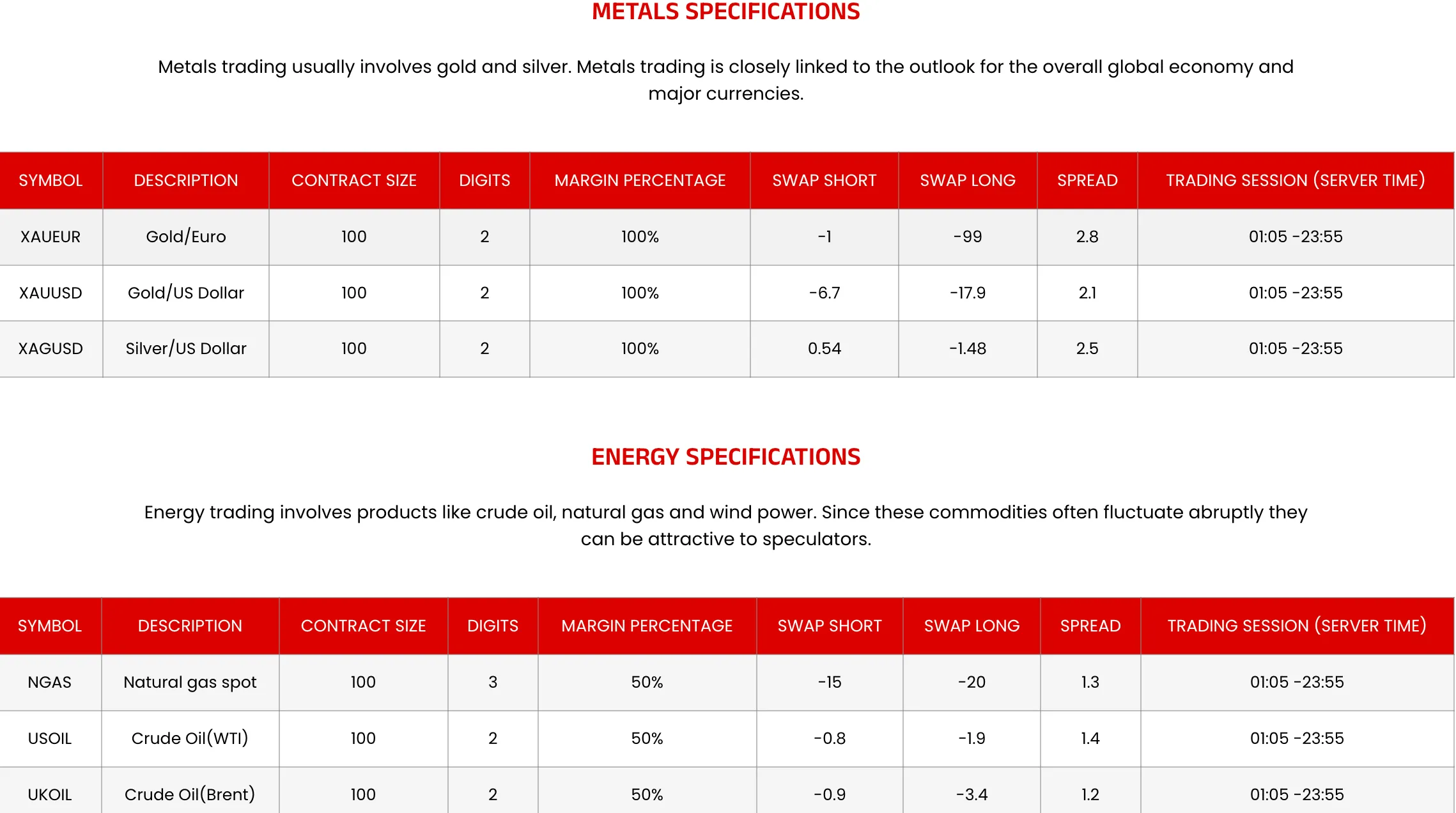 Metals & Energies Metals & Energies