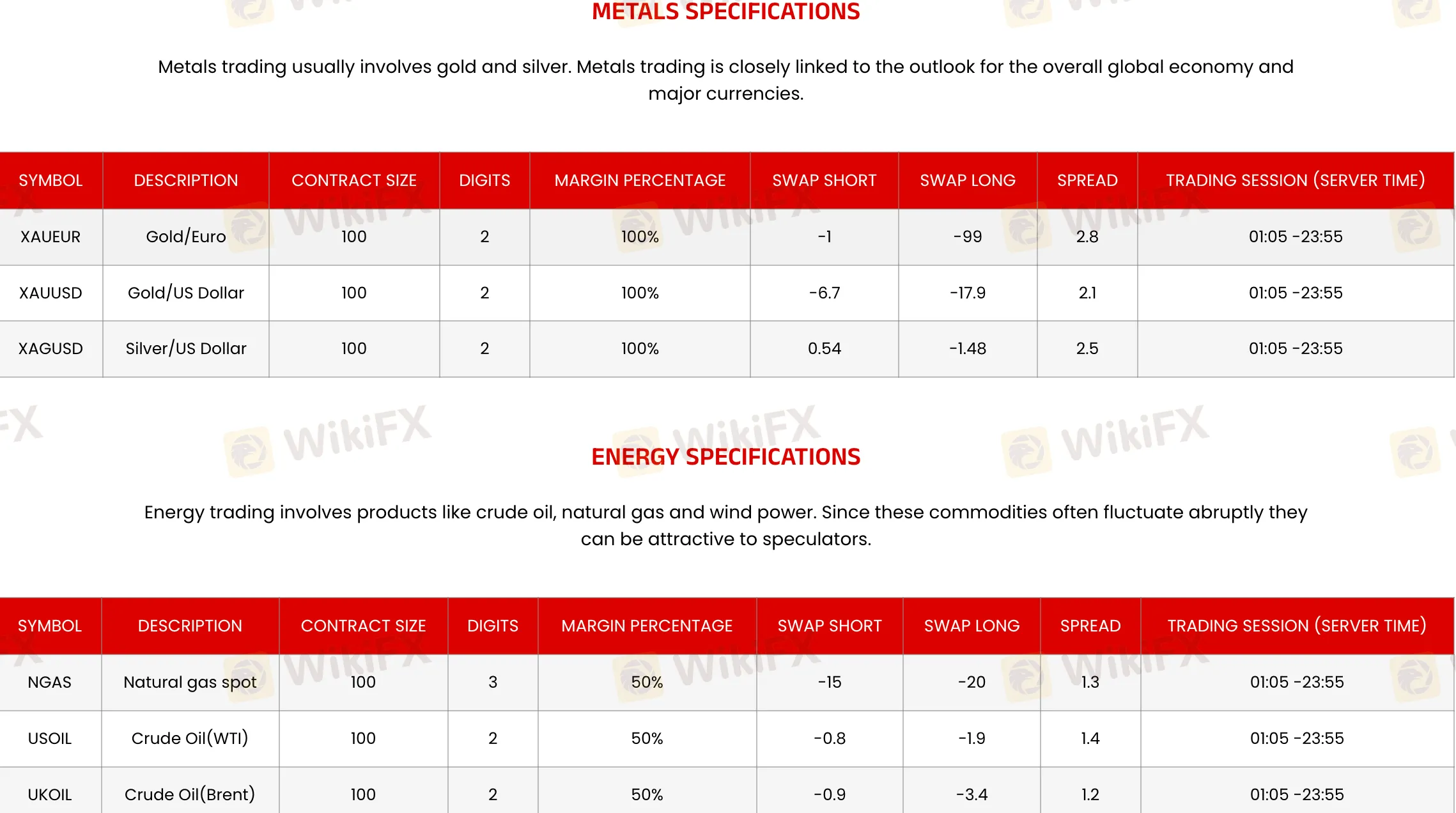 Metals & Energies