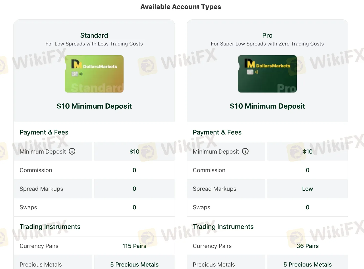 Account Type