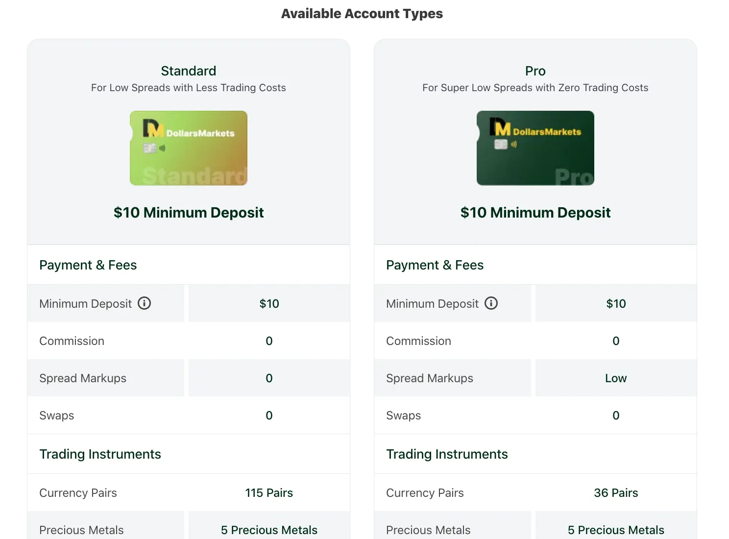 Account Type Account Type