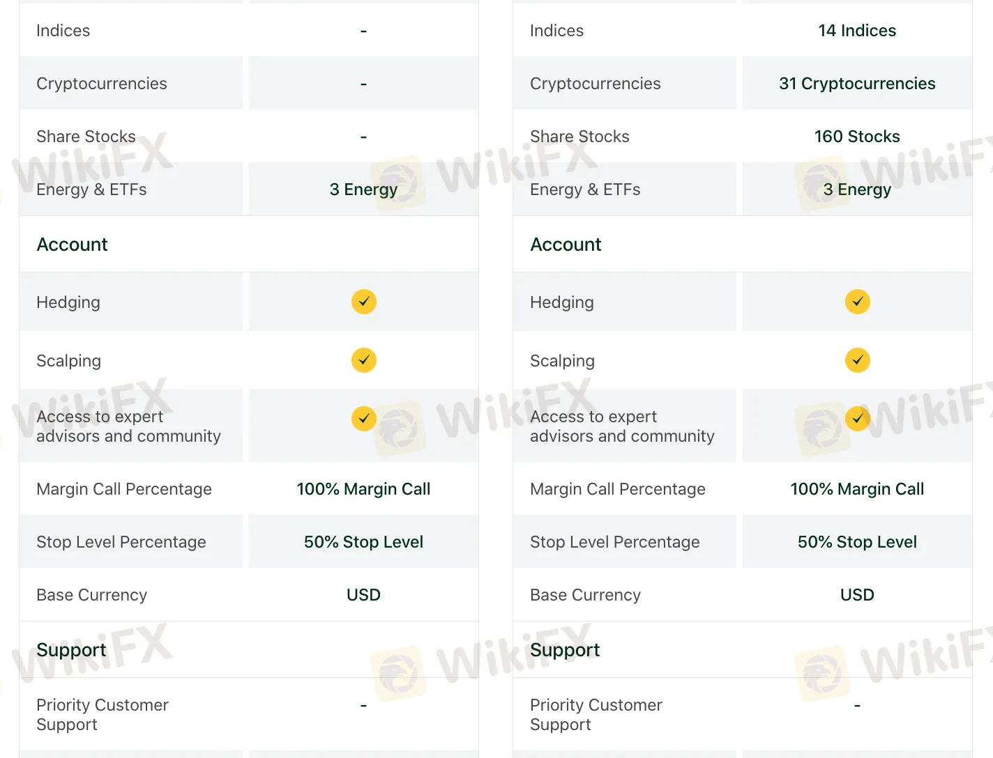 Account Type