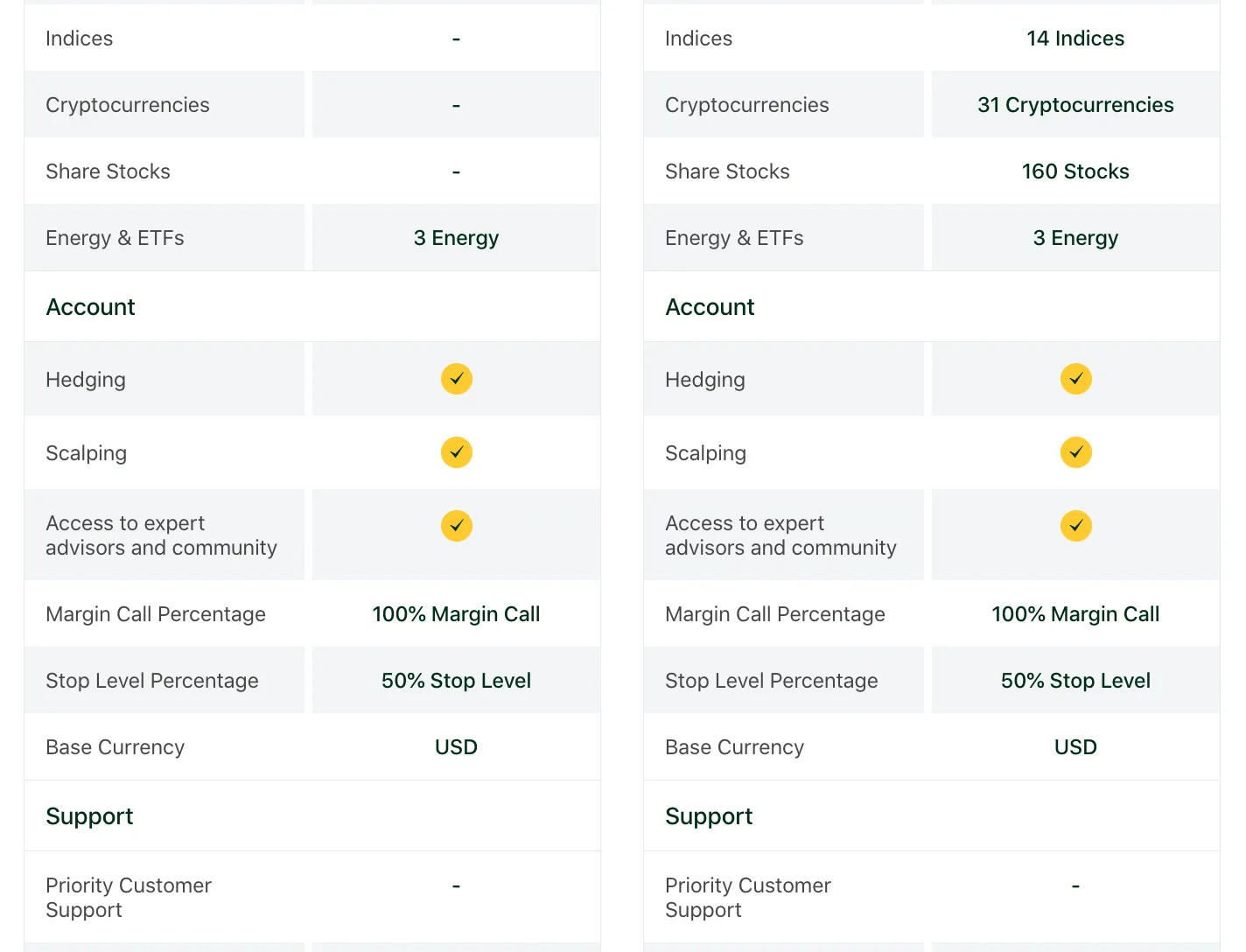 Account Type Account Type