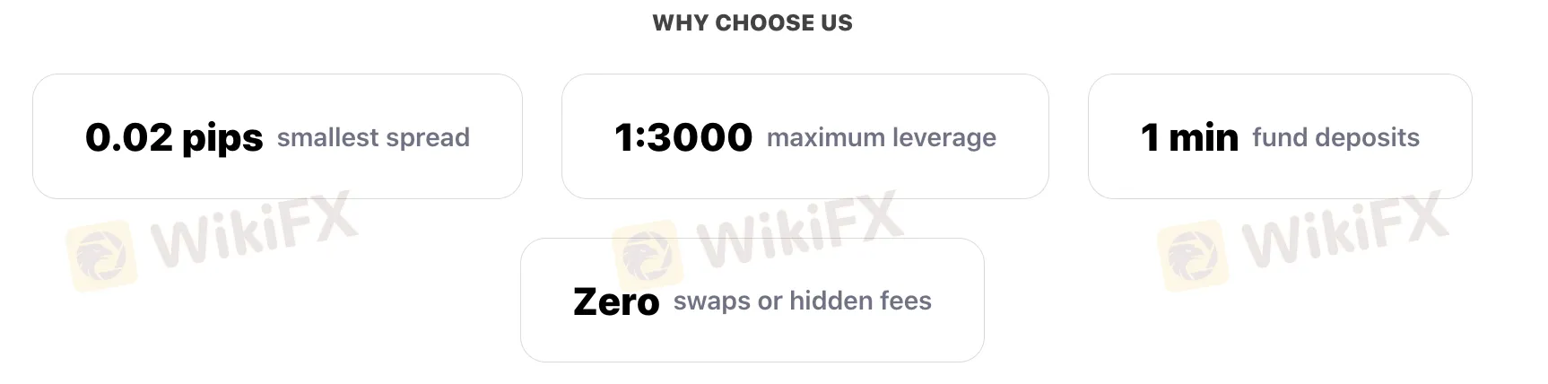 Dollars Markets Fees