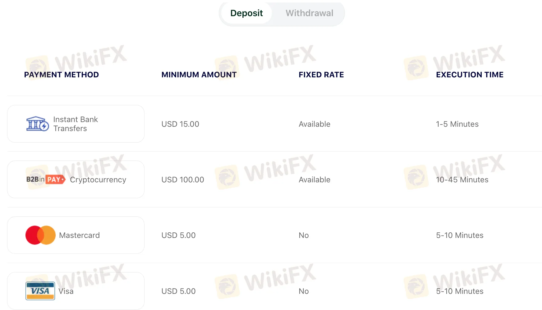 Deposit and Withdrawal