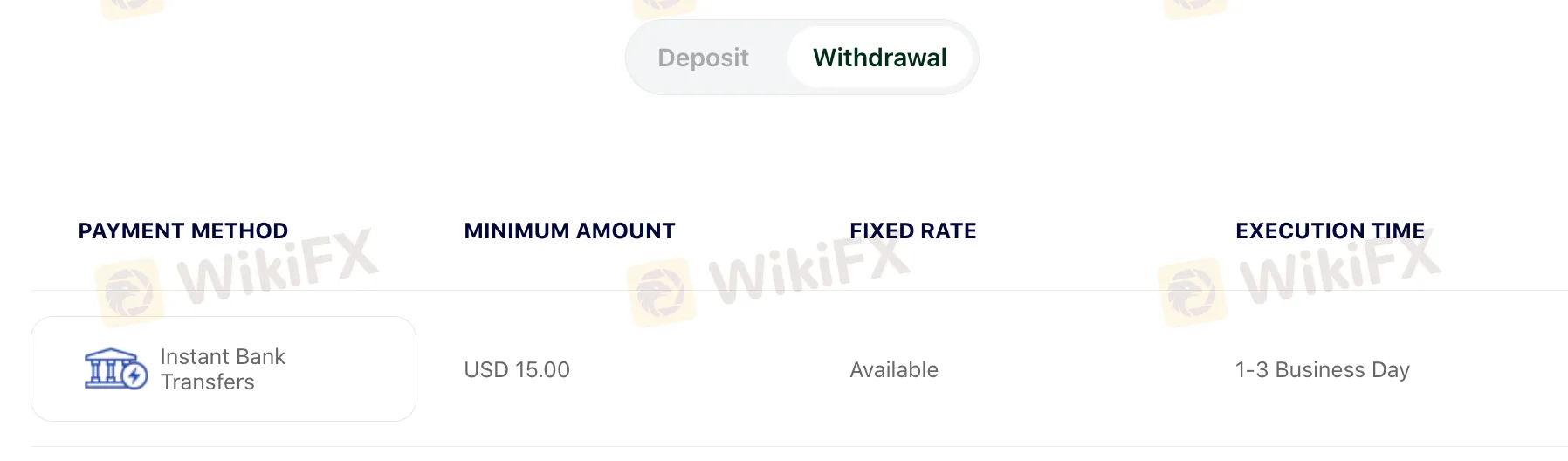 Deposit and Withdrawal