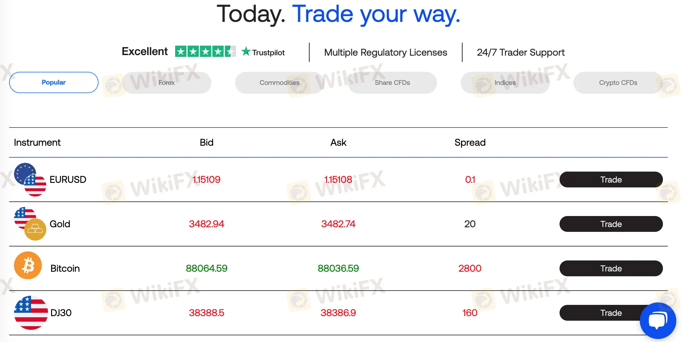 What Can I Trade on Blueberry Markets?