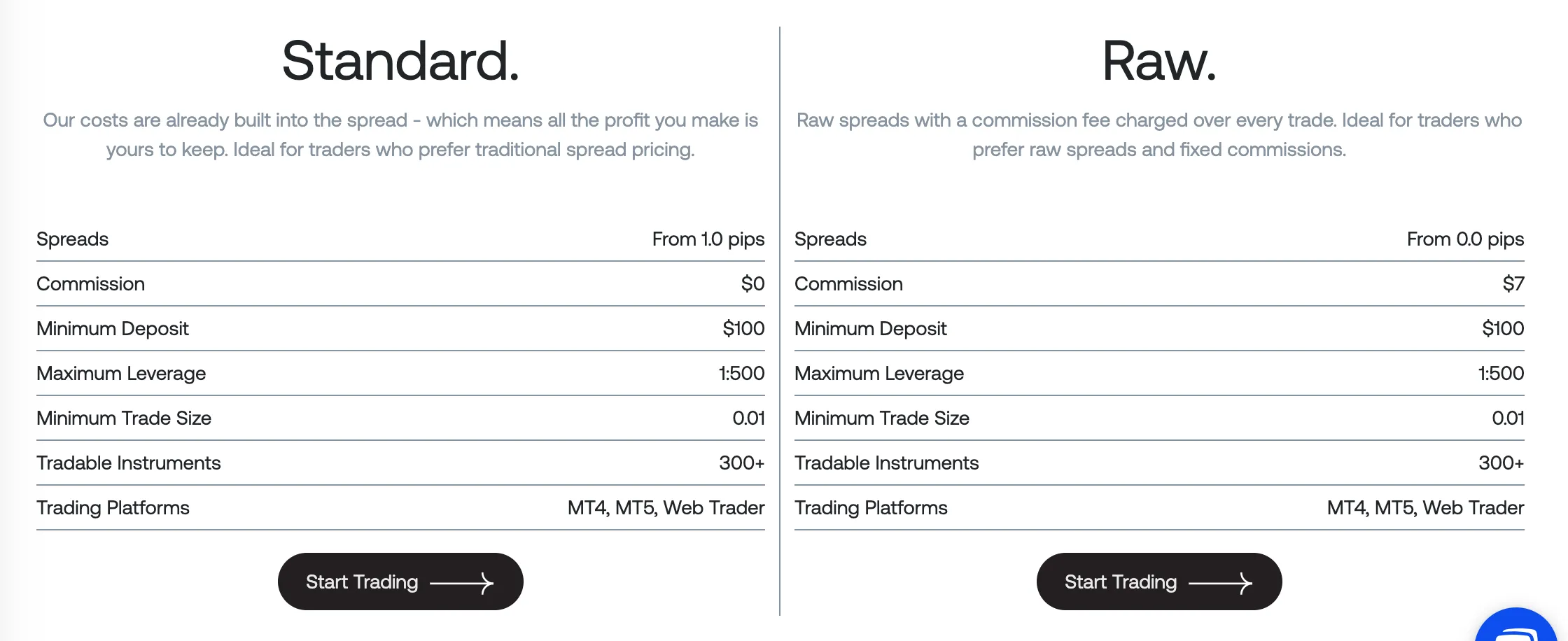 Account Type