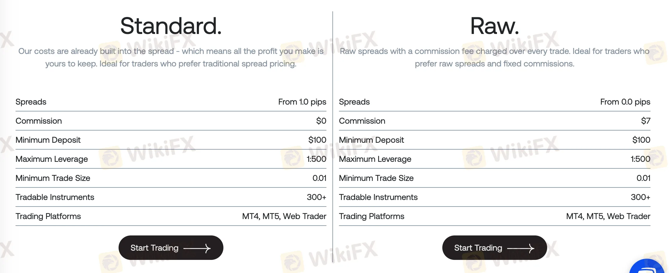 Account Type