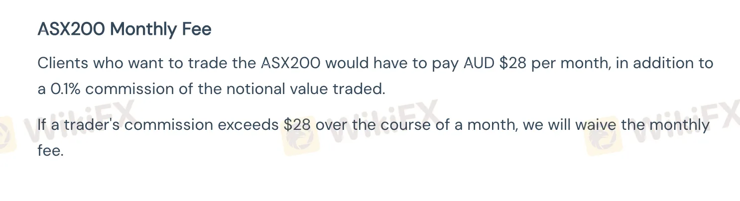 Blueberry Markets Fees