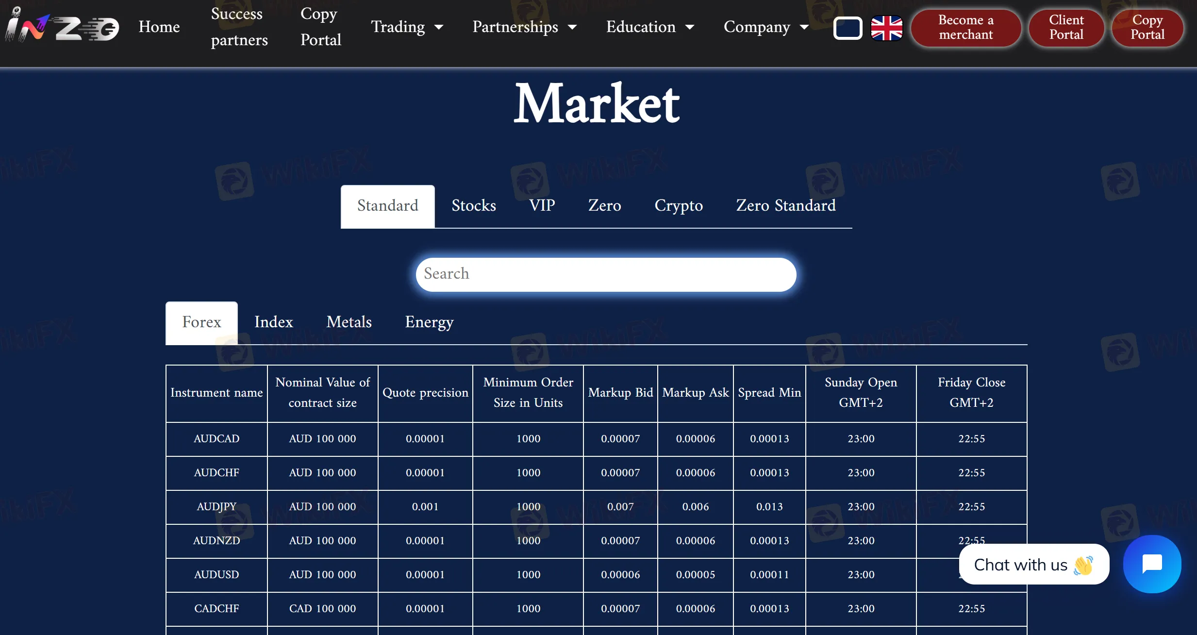 What Can I Trade on INZO?