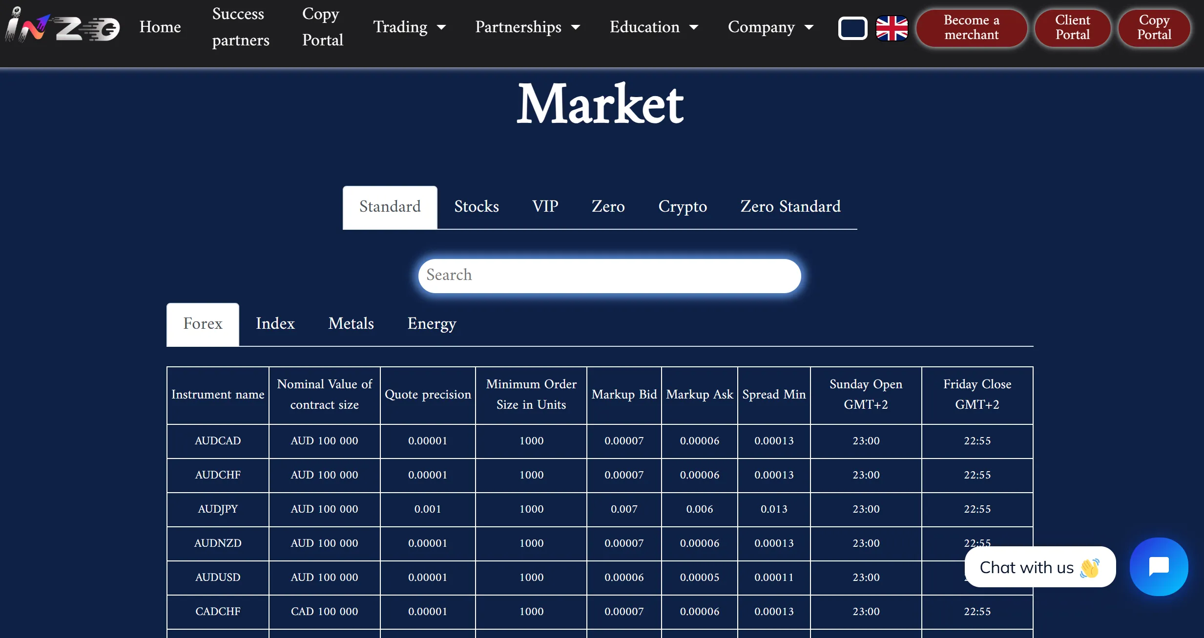What Can I Trade on INZO?
