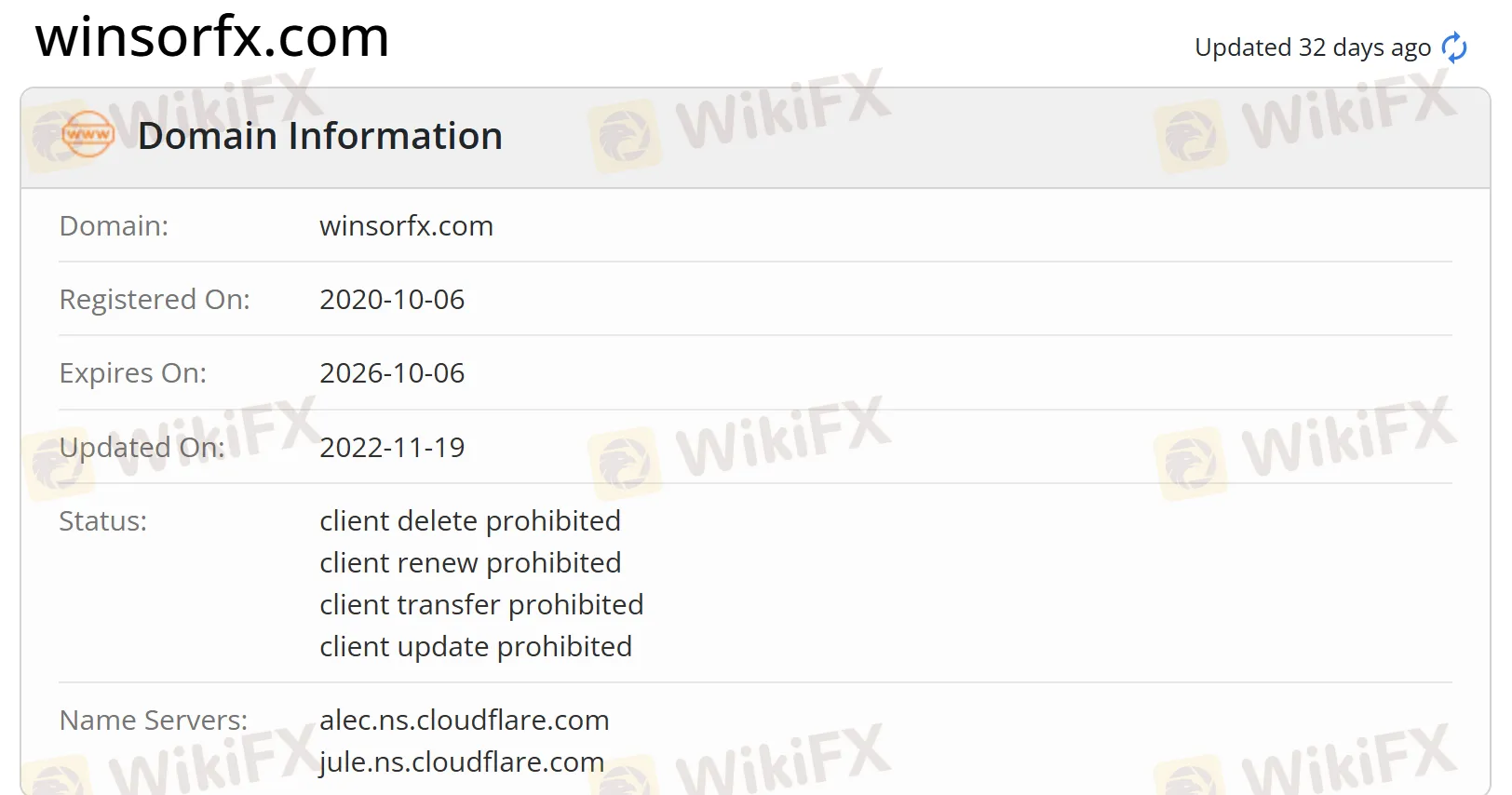 Domain information