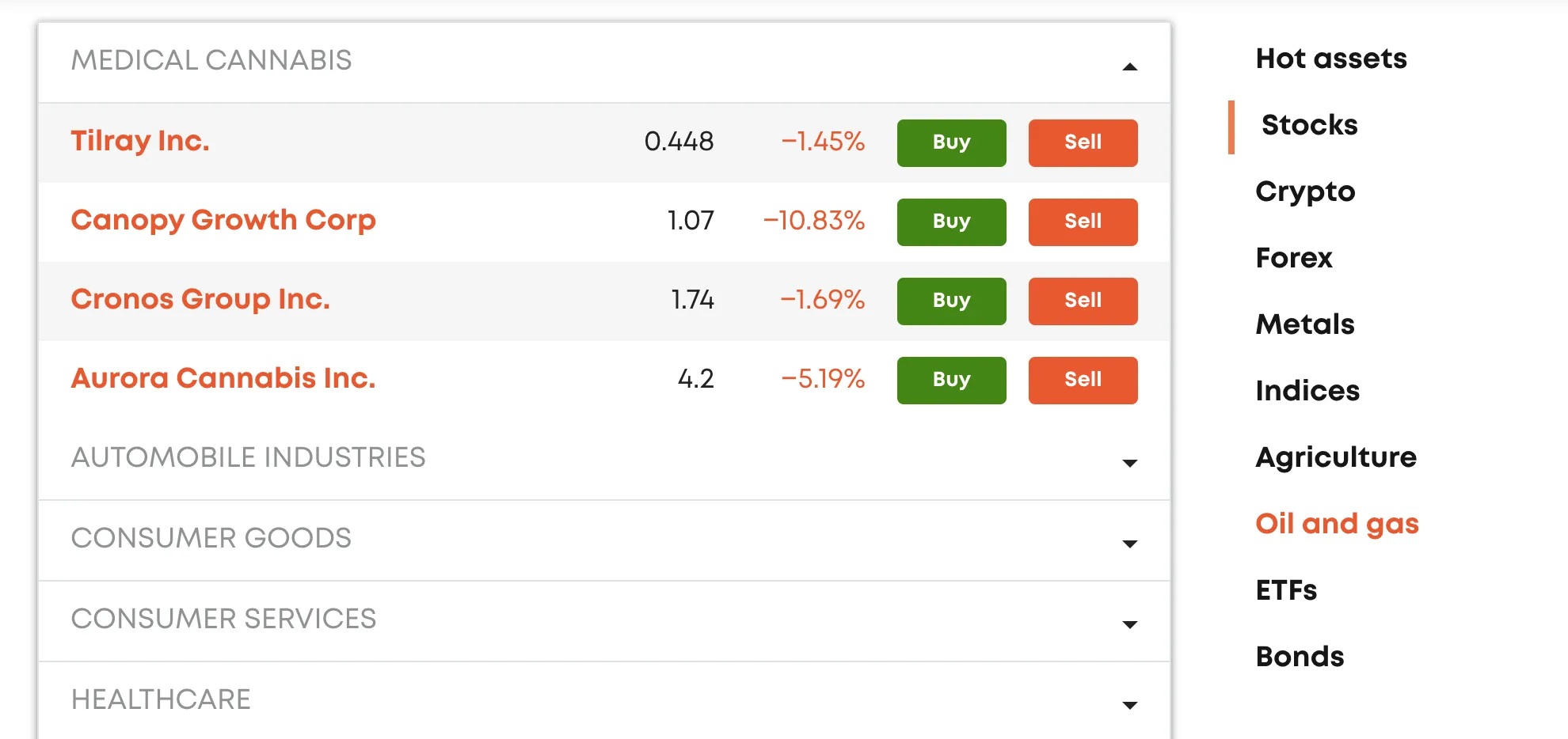 What Can I Trade on Libertex?