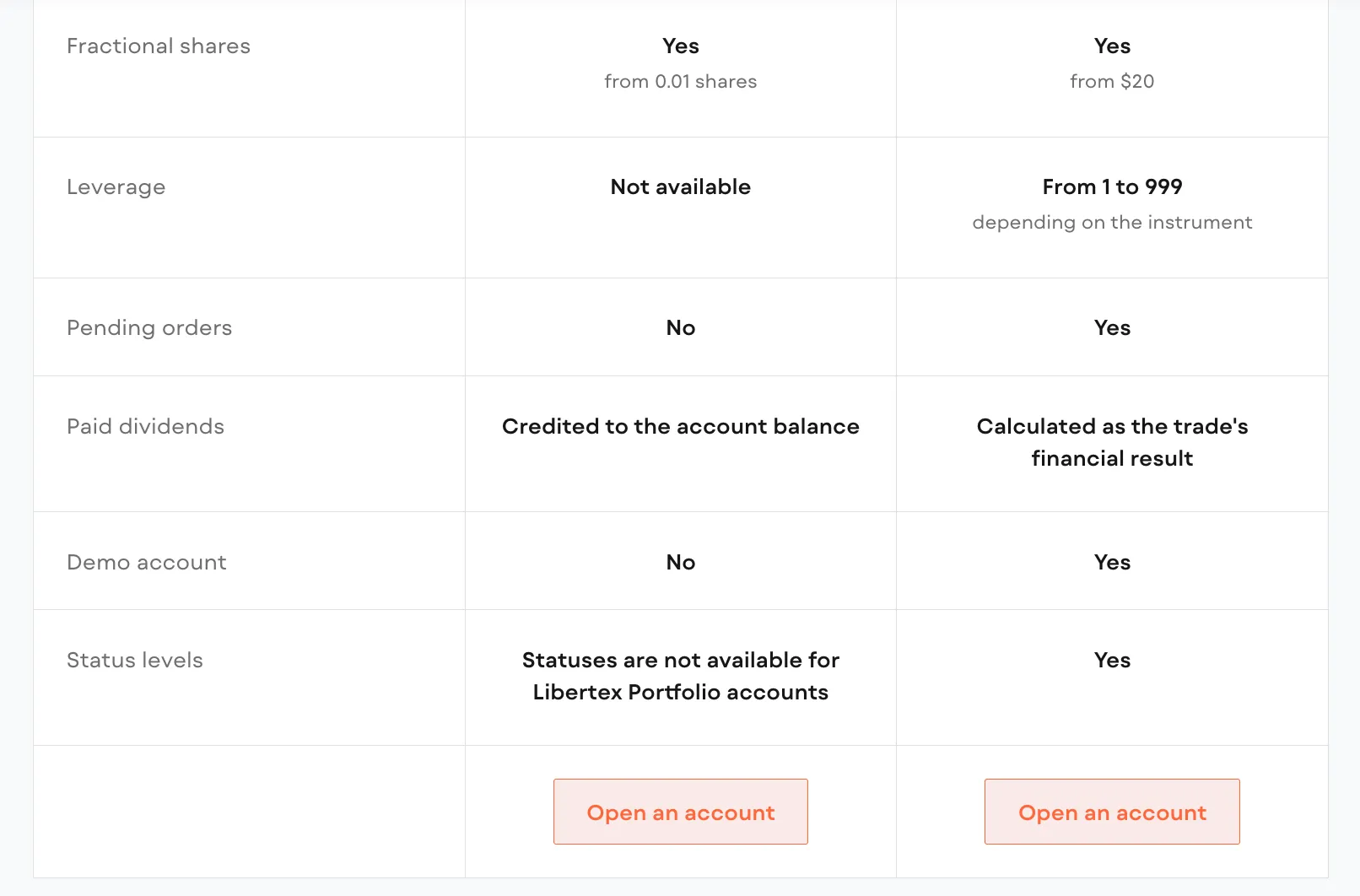 Account Type