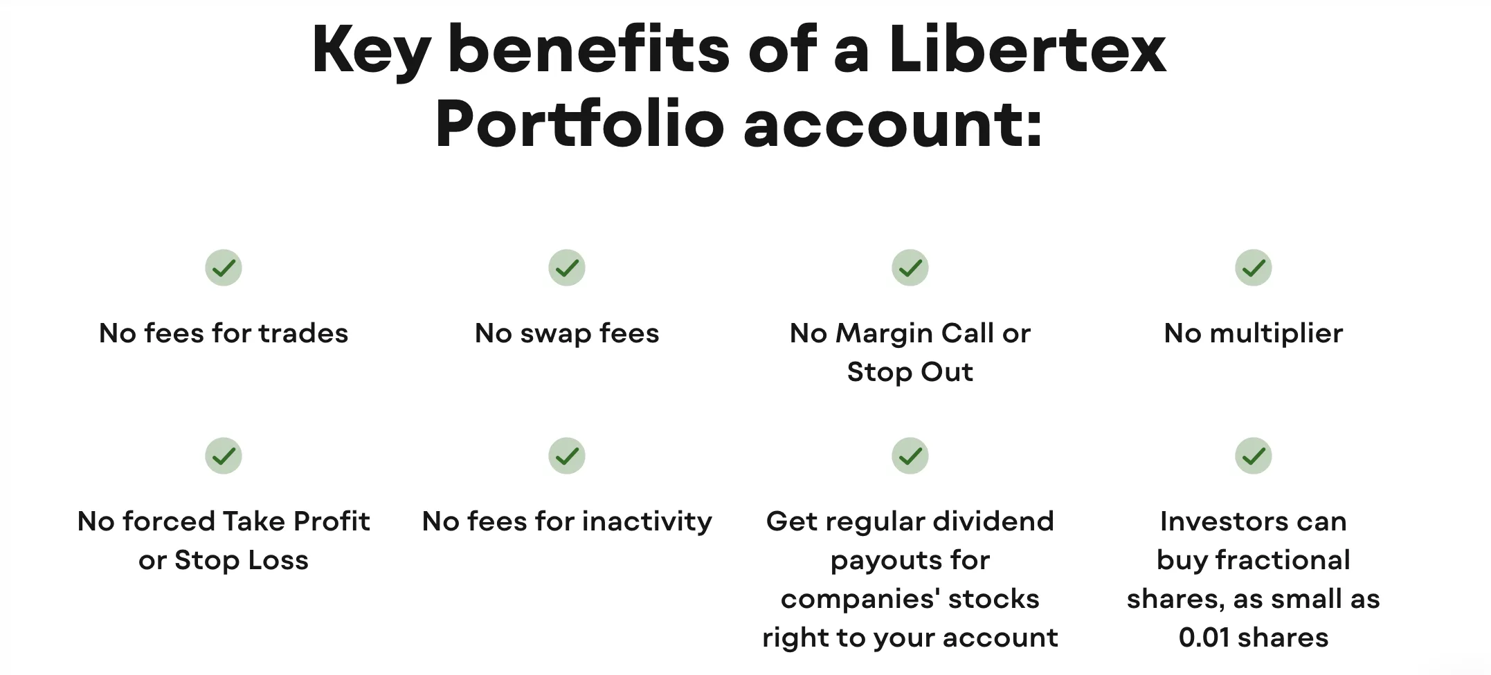 Libertex Fees