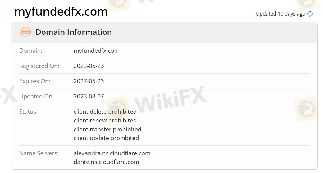 नियामित नहीं