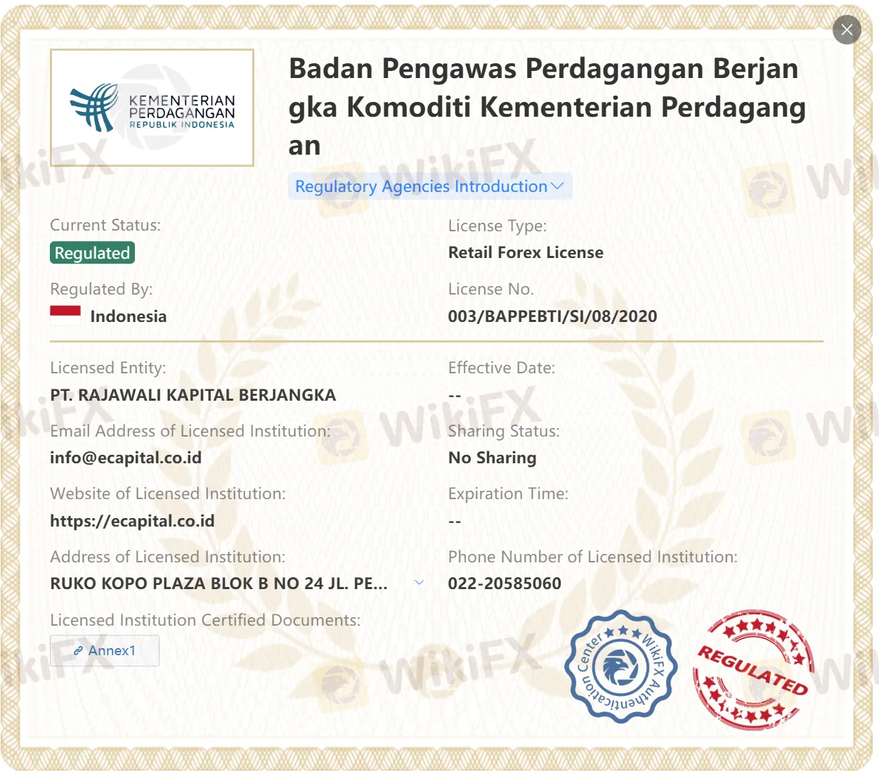 licences