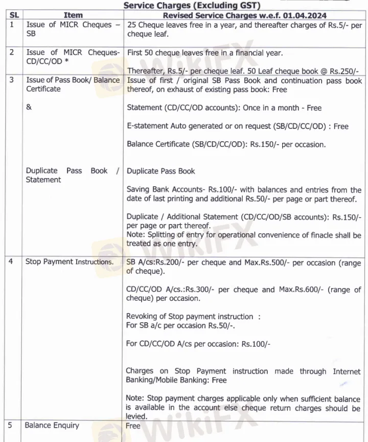 Bank of India Fees